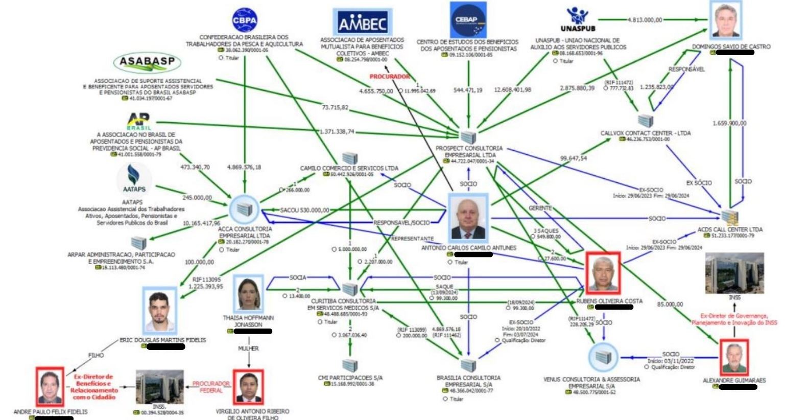 Empresário diz à polícia que dono de associação relatava propina por fraudes no INSS | Política
